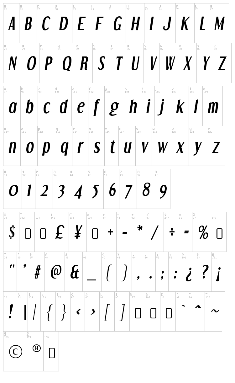 Dream Orphans font map